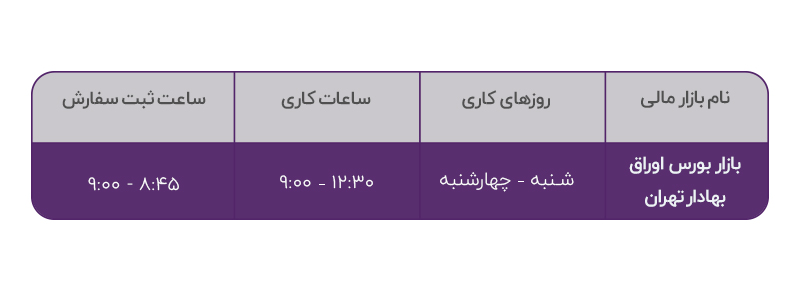 انواع بورس از نظر زمان فعالیت