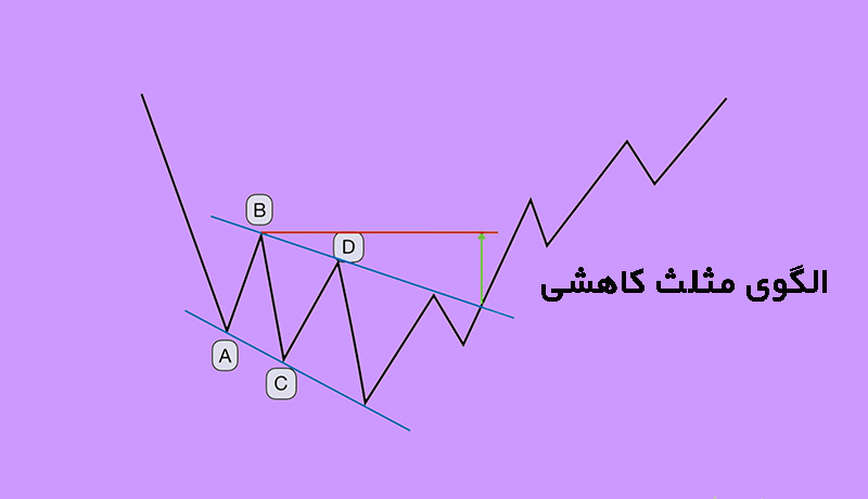 تعریف الگوی ادامه دهنده پهن شونده