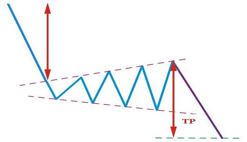 continuation-pattern-1.jpg