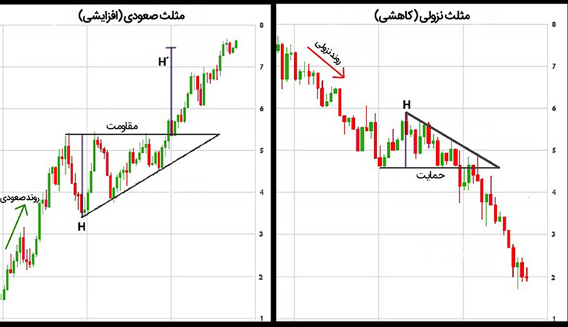 continuation-pattern-2.jpg