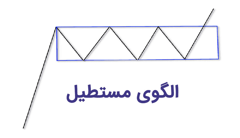 continuation-pattern-4.jpg