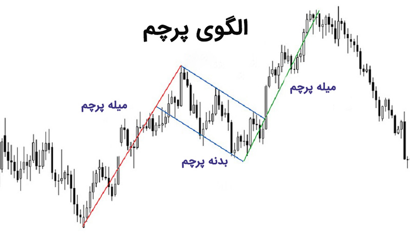 continuation-pattern-5.jpg