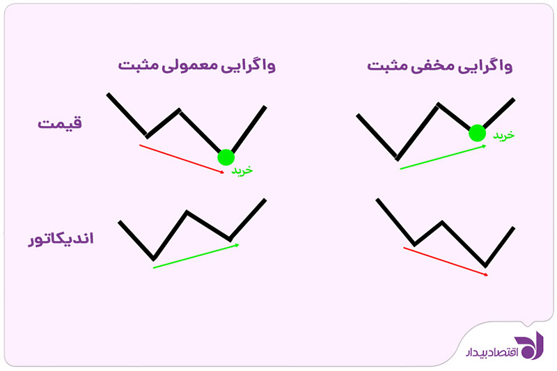 divergence-rsi-1.jpg