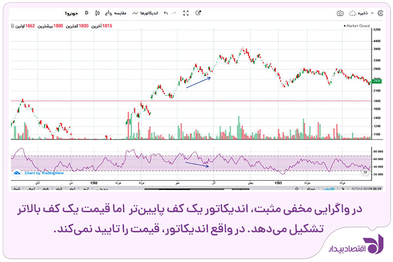 divergence-rsi-5.jpg