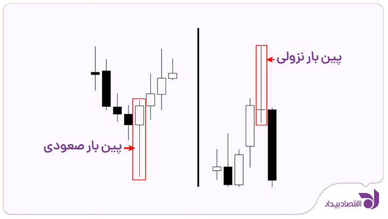 pinbar-pattern-2.jpg