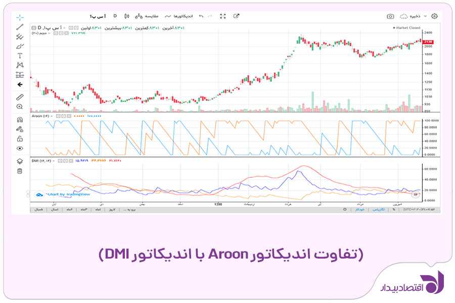 aroon4.jpg