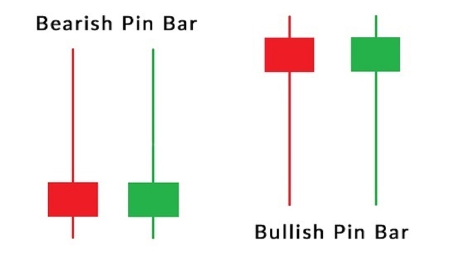 buliish-pinbar.jpg