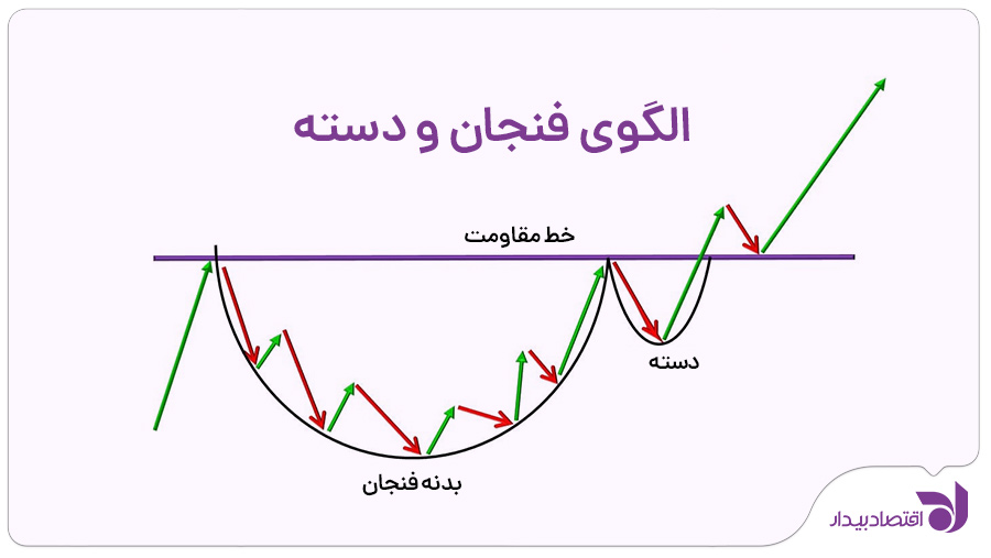 cup-and-handle-1.jpg