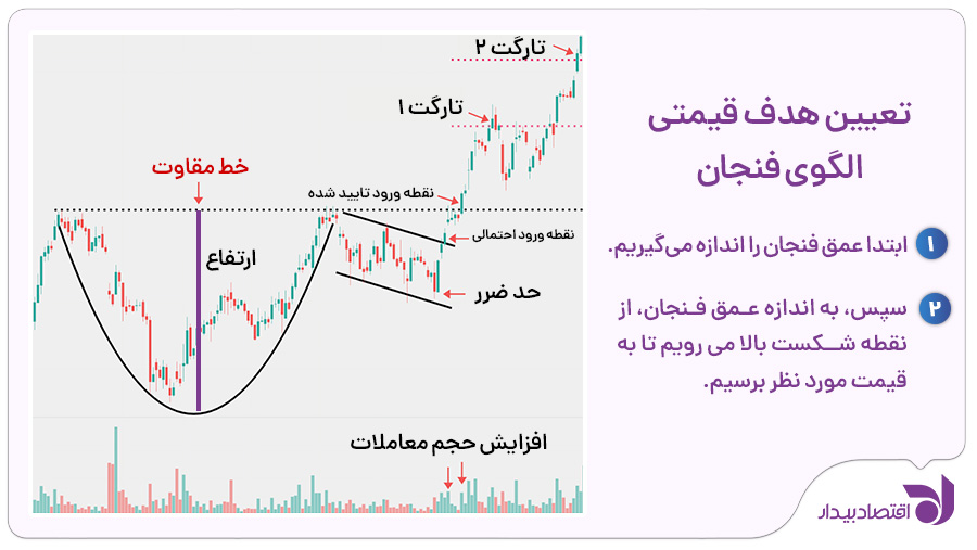 cup-and-handle-target-f-4.jpg