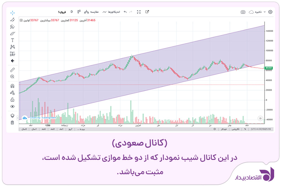 rasm-kanal-dar-bourse4.jpg