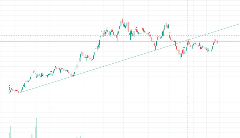 trendline-strategies-1.jpg