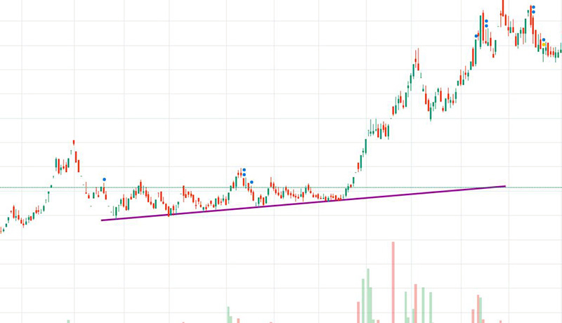 trendline-strategies-2.jpg